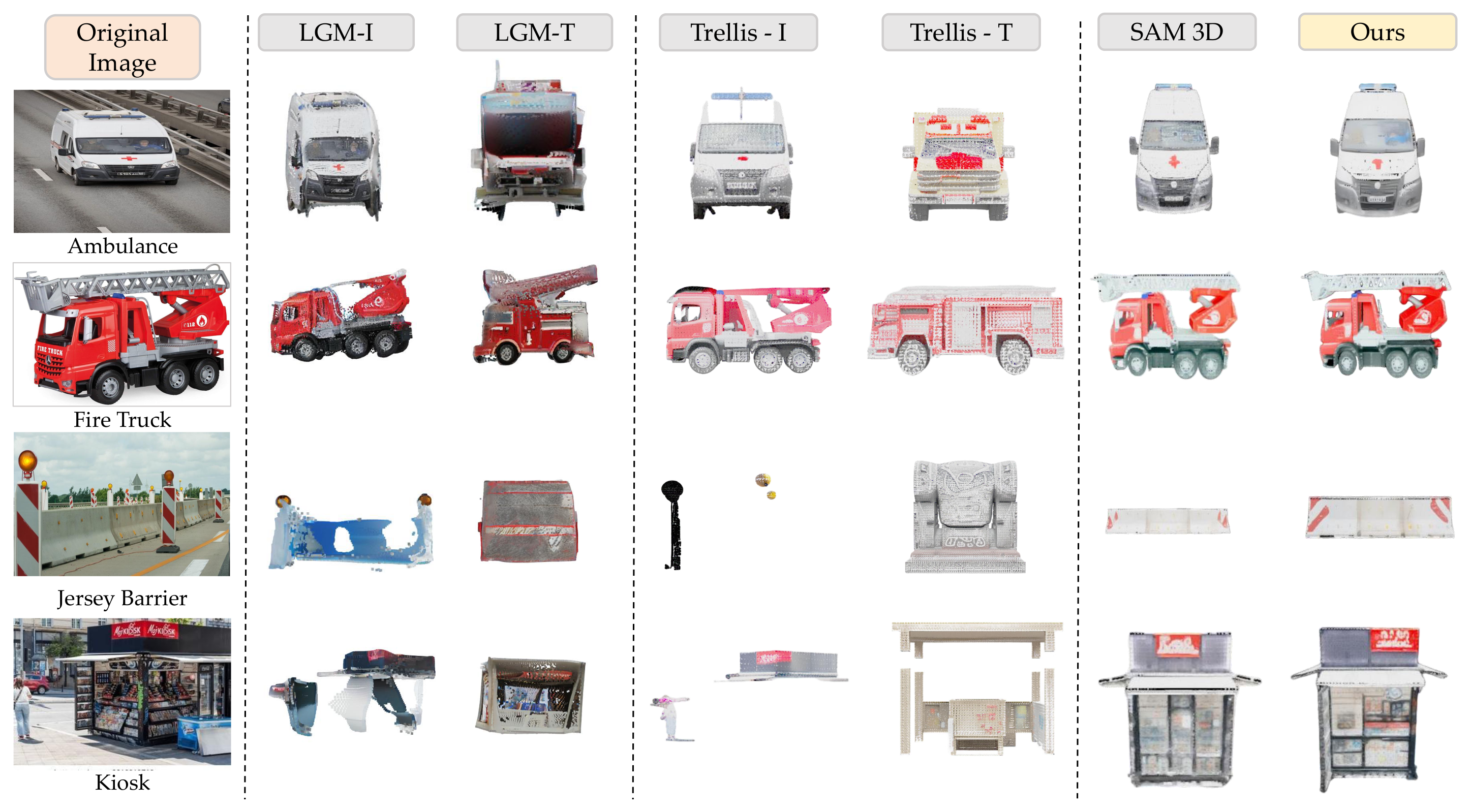 Qualitative comparison of 3D asset construction methods.