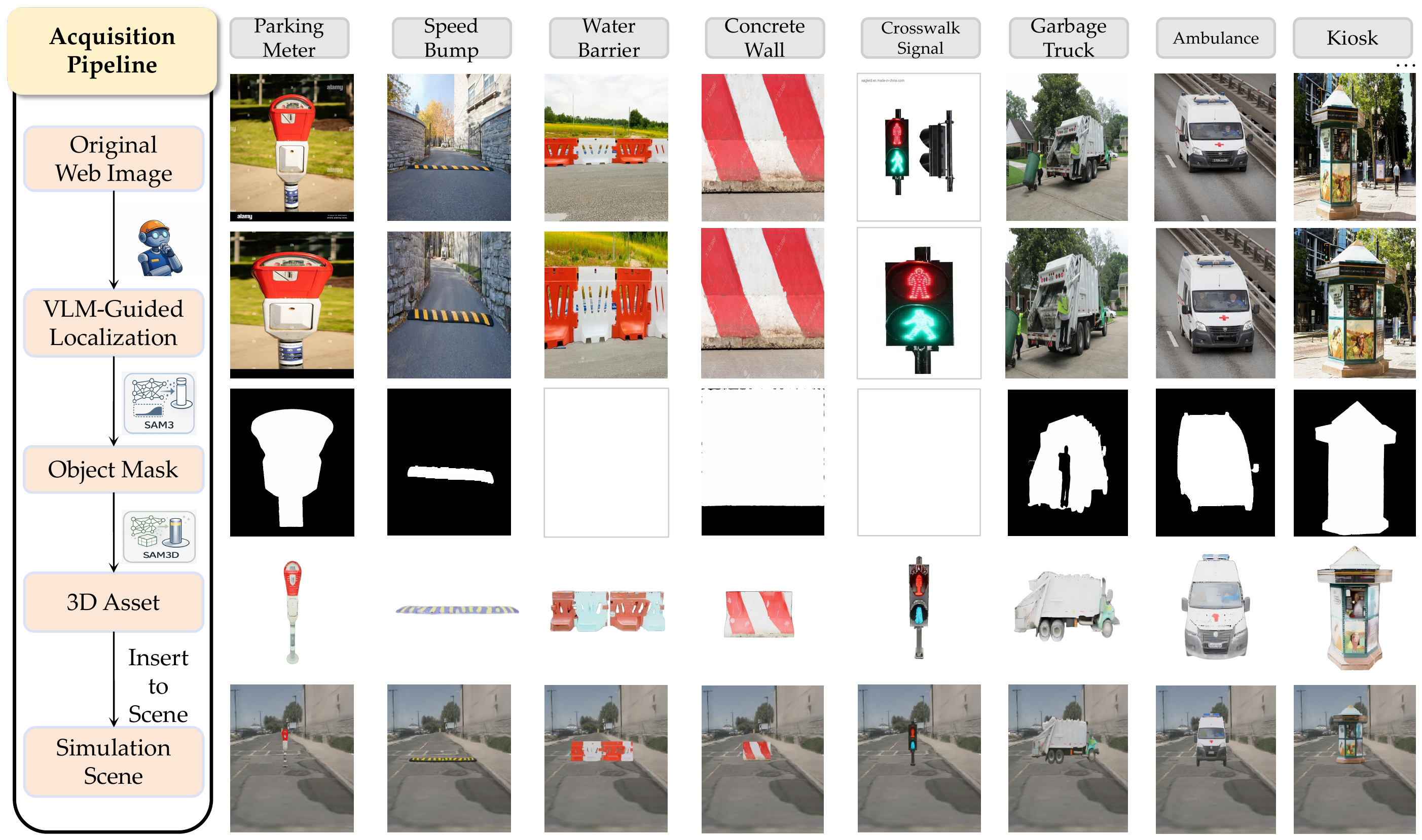 Image-grounded asset acquisition examples.