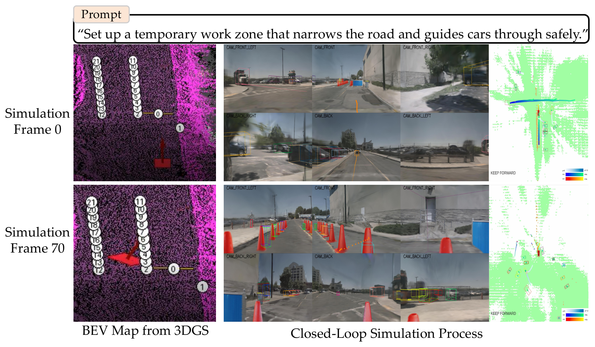 Closed-loop driving behavior under language-driven scene editing.