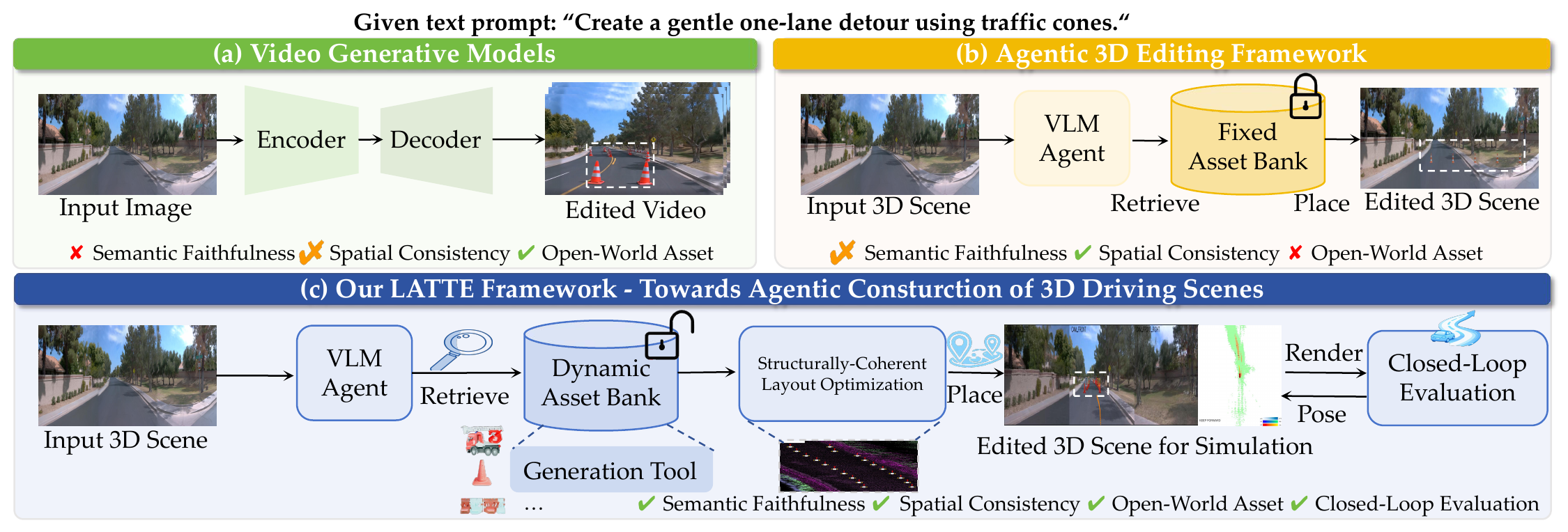 Comparison of video generative models, agentic 3D editing, and LATTE.